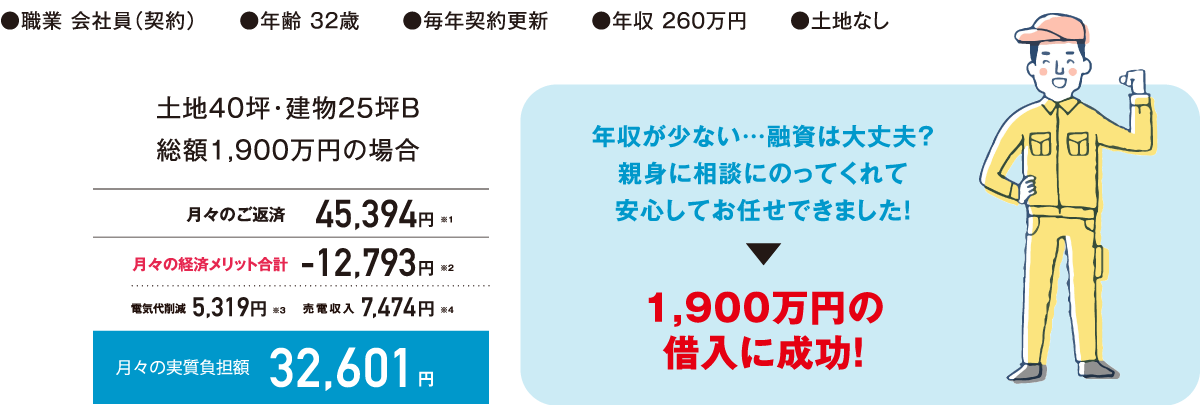 契約社員で年収が少なく不安…