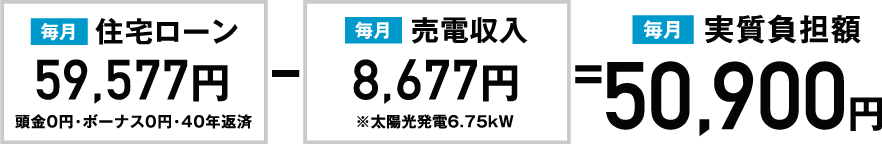 実質負担額50,900円