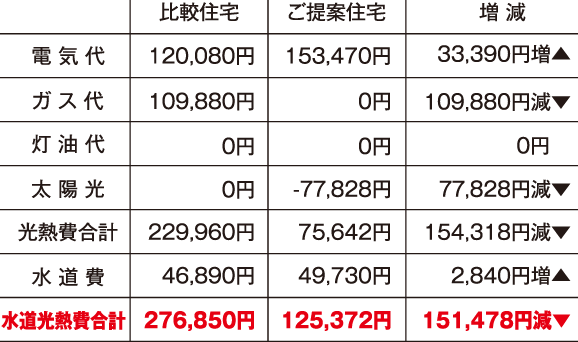 シミュレーション結果