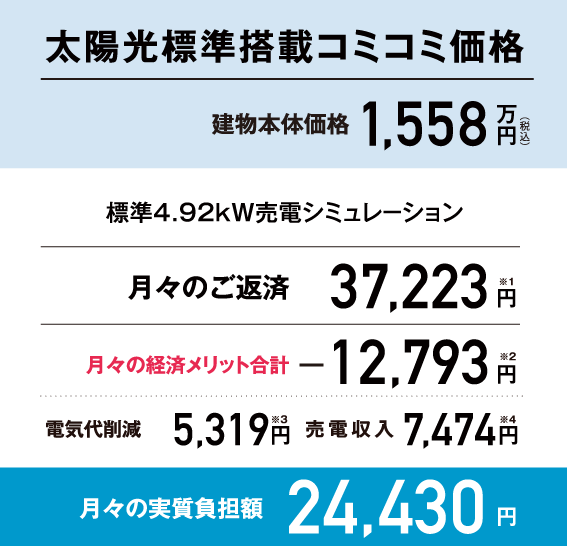 ۸ɸܥߥ߲ʷʪβ1,558ߡμ¼ô24,430(ɸ4.92kWťߥݥ)