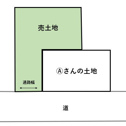 旗竿地とは?